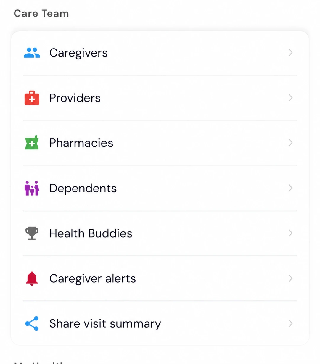 The Medico care team screen listing caregivers, providers, pharmacies, dependents and caregiver alerts